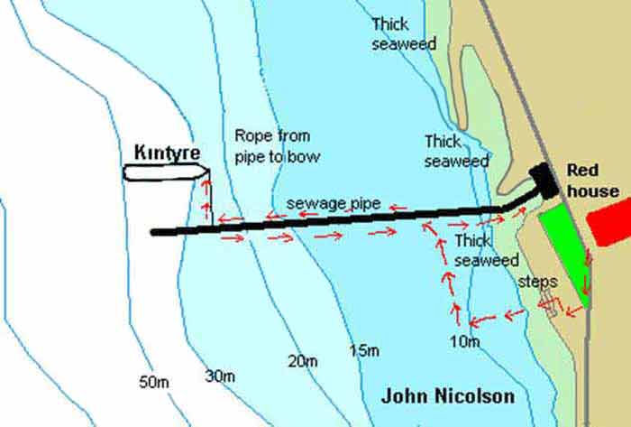 kintyre10